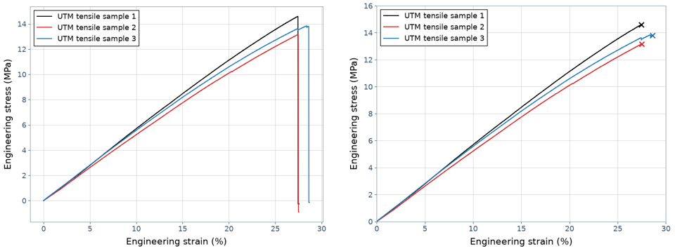 Tensile-testing setup using a universal testing machine