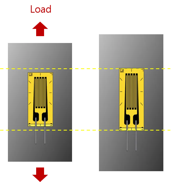 A bonded metal foil gauge before and during tension. On the right, the specimen and gauge stretch together.